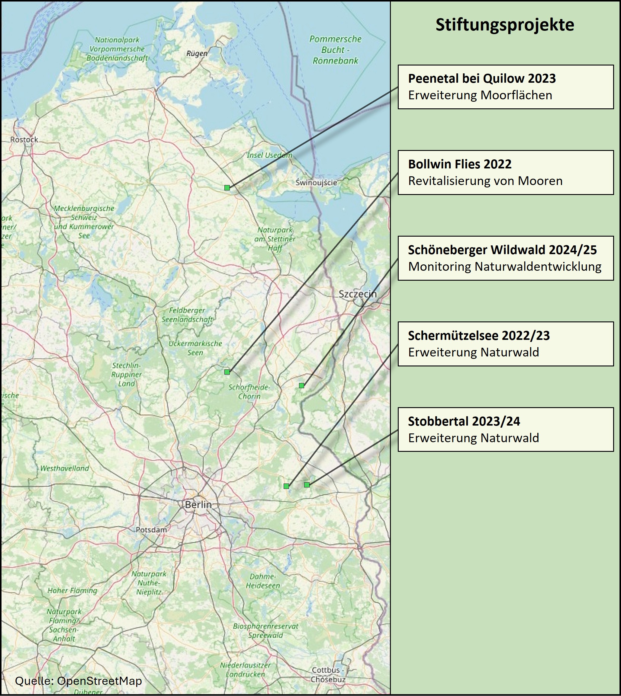 Übersicht Projekte IVU-Stiftung